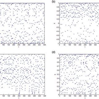 Chaos of four maps with 500 iterations. (a) Logistic map. (b) Chebyshev... | Download Scientific ...