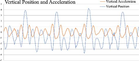 Figure 2 from Training Orchestral Conductors in Beating Time | Semantic Scholar