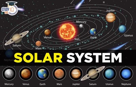 Solar System Planets In Order