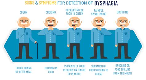 signs and symptoms