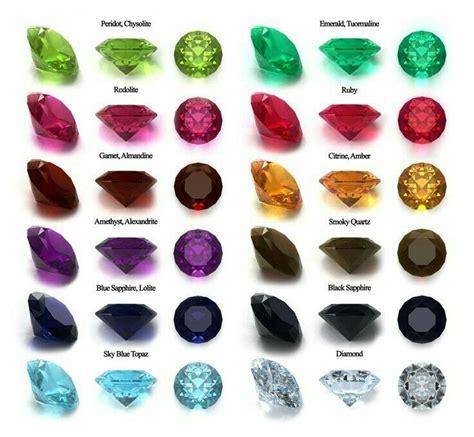 Pin by Pamela Bell English on Birthstones and Gemstones | Precious ...