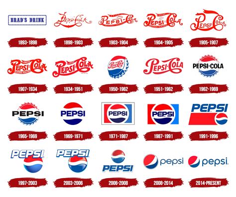 Pepsi Logo, symbol, meaning, history, PNG, brand