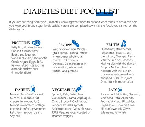 Diabetes Type 2 Diabetic Food List Printable