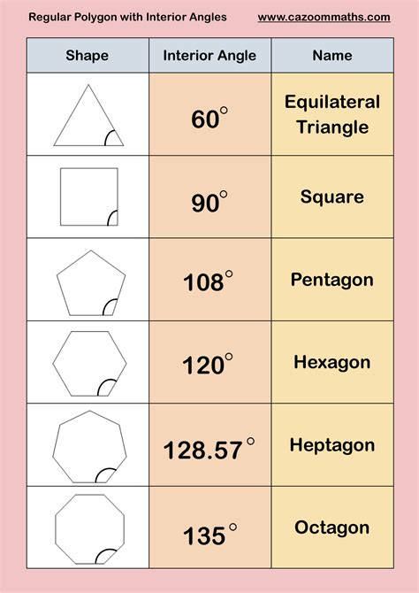 Pin by Khelvinjit Singh on Woodwork Syllabus | Math geometry, Mathematics education, Gcse math