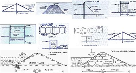 Various types of cofferdam