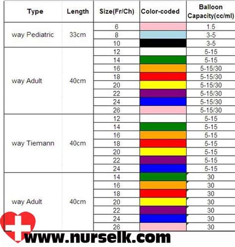 Sizes Of Foley Catheter Chart