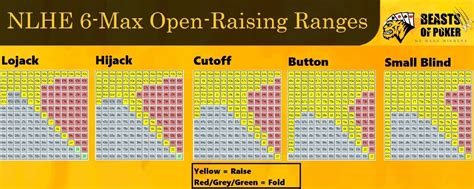 Poker Hands Chart