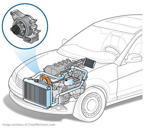 toyota camry water pump replacement cost - dante-skeels