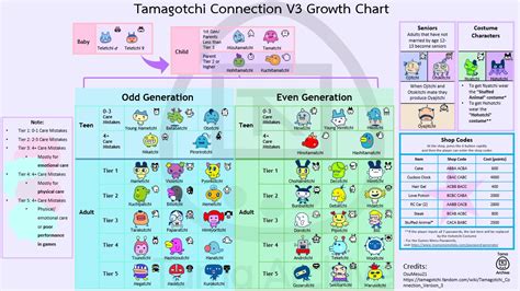 tamagotchi on age chart - monitoring.solarquest.in