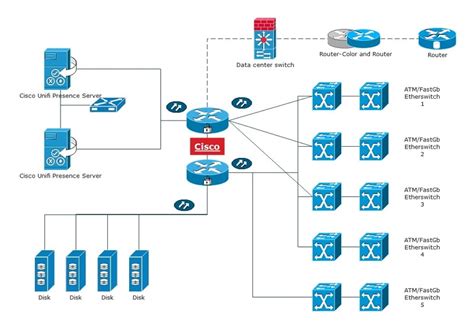 Cisco Network Diagram Examples