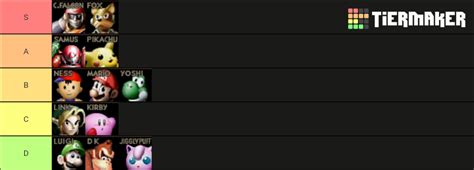 Super Smash Bros. 64 Roster Tier List (Community Rankings) - TierMaker