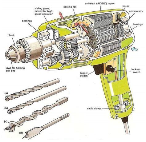 Mechanical Engineering: Parts of Drilling Machine!!!