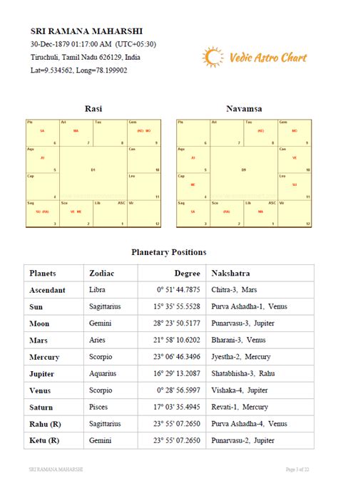 Free vedic astrology chart - hohpasummit