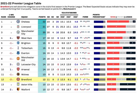 Premier League Standings 2024/24 - Tommi Gratiana