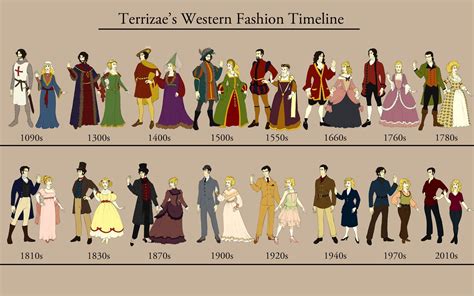 1820s in Western fashion