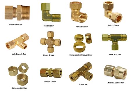 Types Of Tube Fittings - Design Talk