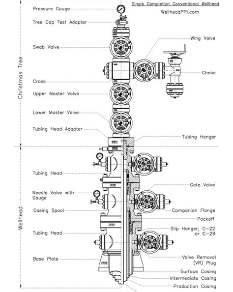 API 6A wellhead designs, wellhead Christmas Tree consulting, wellhead manufacturing and supply ...