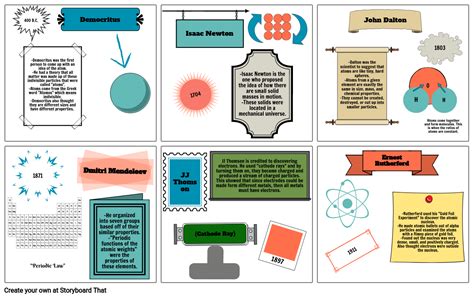 Atomic Model Storyboard by devenk123