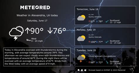 Alexandria, LA Weather 14 days - Meteored