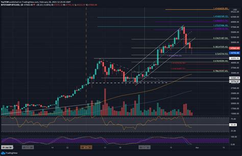 Btc To Usd - Bitcoin Technical Analysis Btc Usd Worrying Consolidation ...