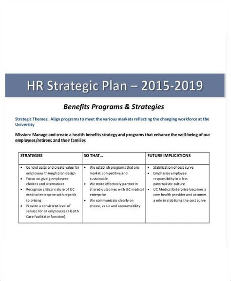 Hr Strategy Plan Template