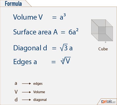 Basis 2D & 3D Geometry & Shapes Formulas - PDF Download