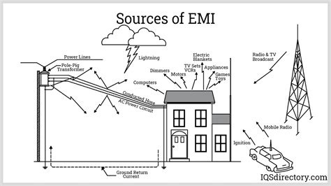 EMI Shielding: What Is It? How Does It Work? Materials, 58% OFF