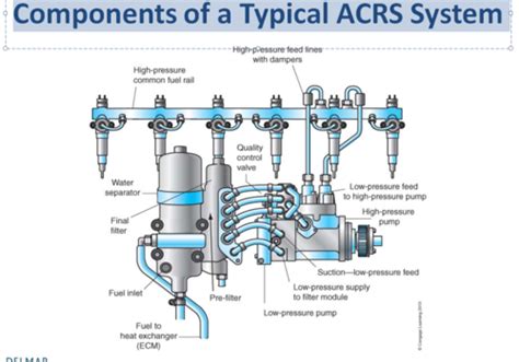 32+ maxxforce 7 fuel system diagram - JordanneAmyanne