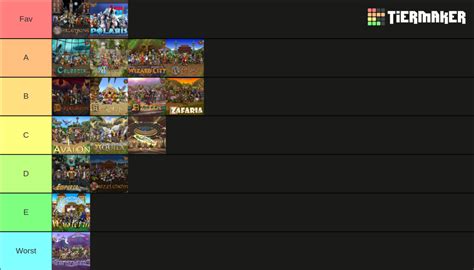 Wizard101 Worlds Tier List (Community Rankings) - TierMaker