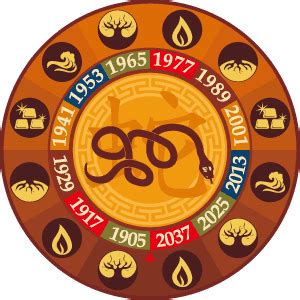 Snake (zodiac) - Alchetron, The Free Social Encyclopedia