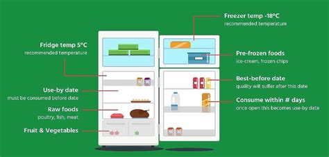 How to organize your kitchen and commercial fridge? - ECO-Fridge Ltd