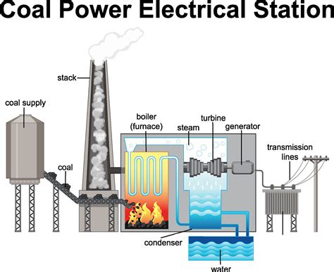 Coal Power Station Diagram - News Current Station In The Word