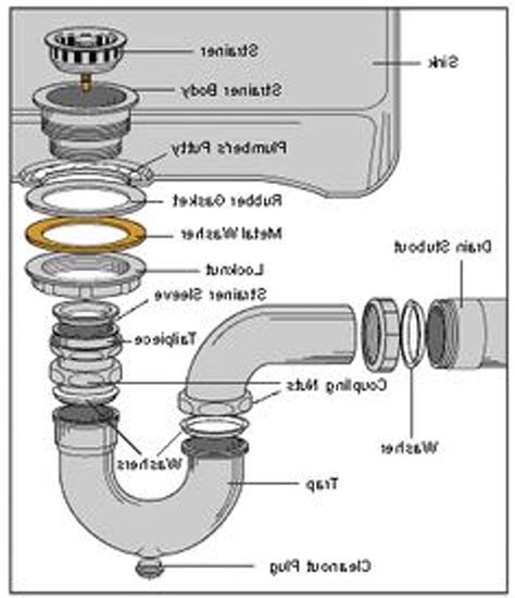 Kitchen Sink Drain Diagram – Wow Blog