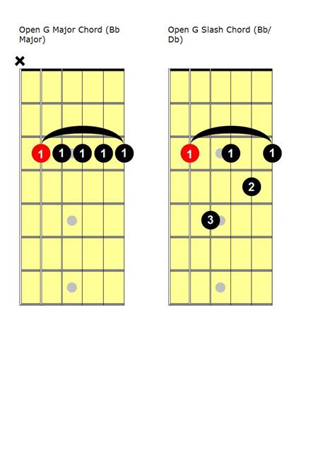 Open G Tuning Chords | Keith Richards Style Guitar