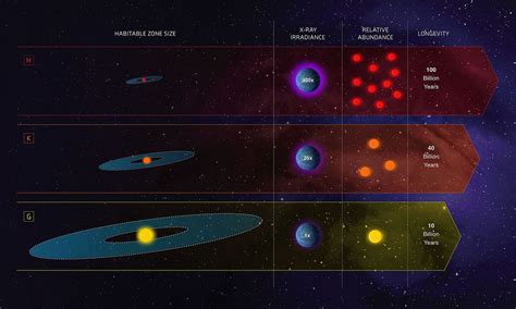 'Orange dwarfs' may be the best stars to study in search for life | Flipboard