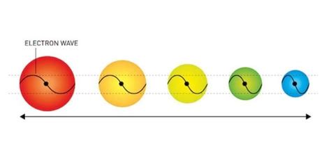 [News] Quantum Dot Researchers Win Nobel Prize For Bringing Color to Nanotech : r/ECE