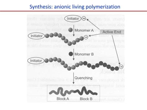 PPT - Block copolymer self assembly PowerPoint Presentation, free download - ID:1910701