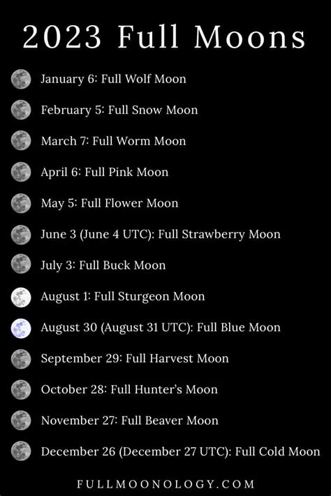 Full Moons 2023, When were the Full Moons in 2023? | January full moon, Full moon, Moon calendar