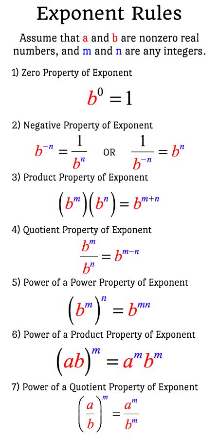 the exponent rules are shown in red and black, as well as numbers and ...