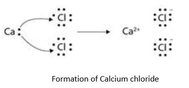 Electron Dot Structure For Calcium