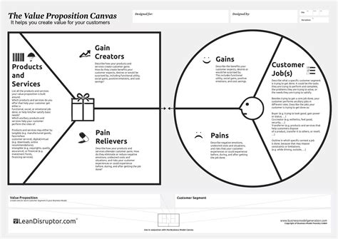 How To Really Understand Your Customer ... | Frases