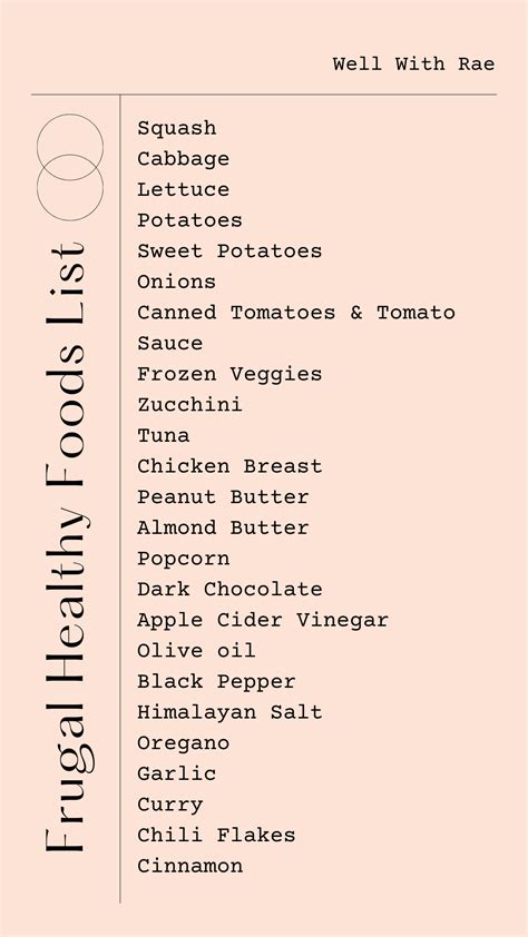 Frugal Healthy Shopping List & Tips - Well With Rae