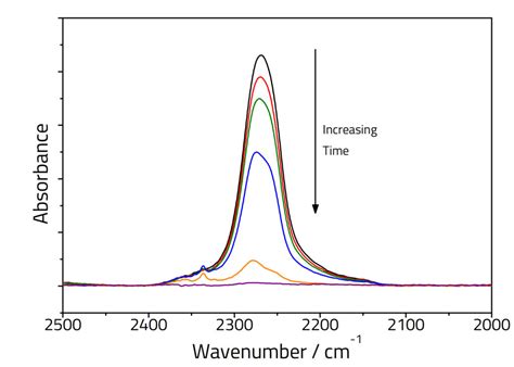 Types of ATR-FTIR Spectroscopy and Their Applications - Specac Ltd