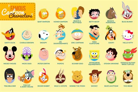 30 Famous Cartoon Characters You Know and Love - Facts.net