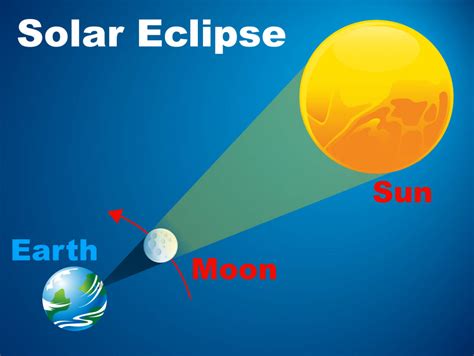 NJ Night Sky: The Great American Eclipse | NJ.com