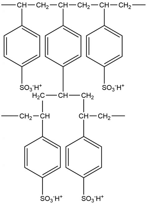 Ion Exchange Resins: Cation exchange resins and anion exchange resins - Chemistry Notes