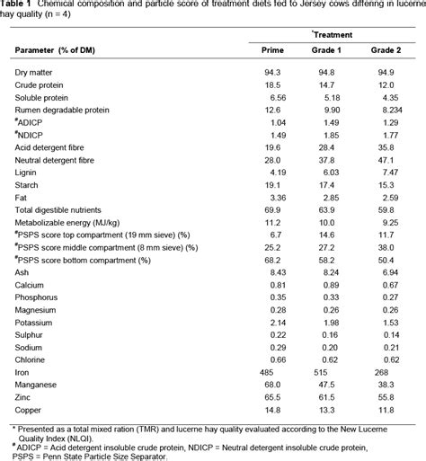 Alfalfa Hay Nutritional Value Cattle - Nutrition Ftempo