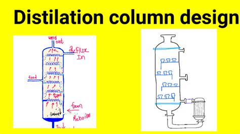 2.3 Distillation Column Design