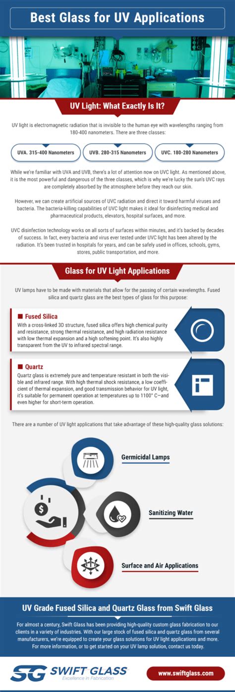 The Best Glass for UV Light Applications - Swift Glass