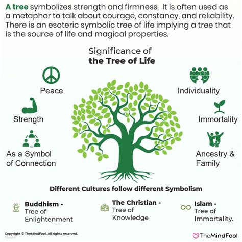 What Is The Meaning Of The Xmas Tree - Printable Online